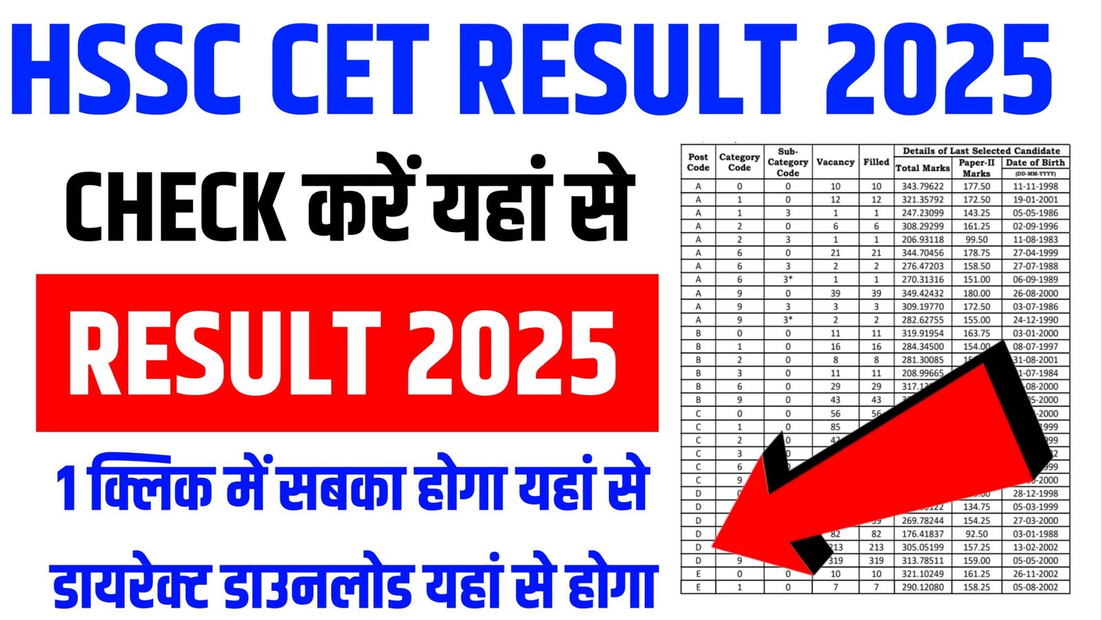 HSSC CET Result 2025