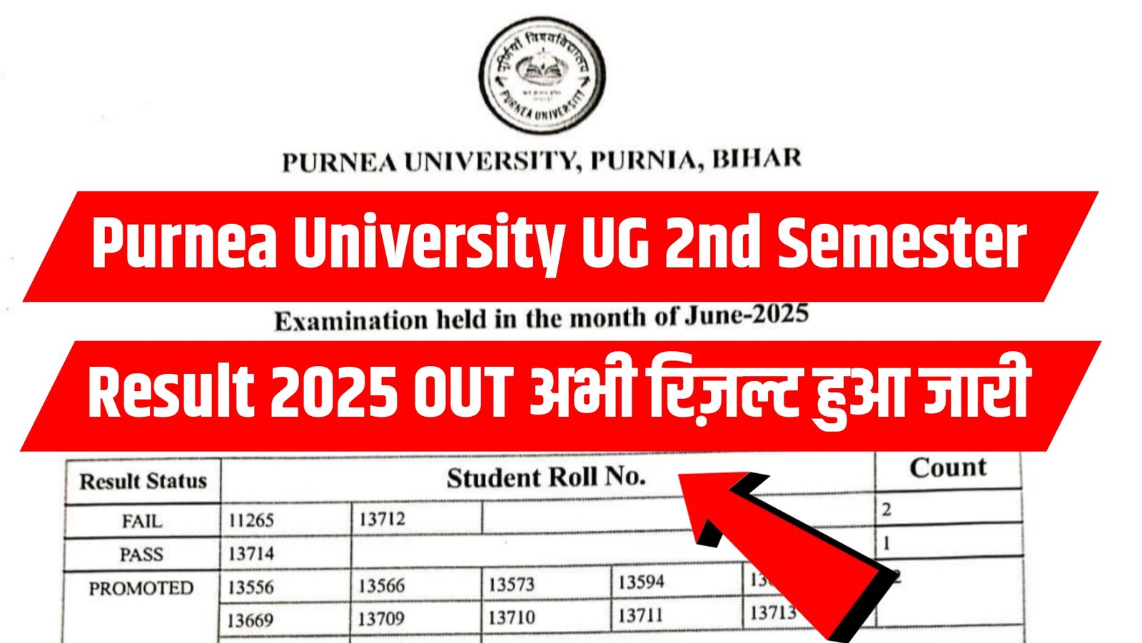 Purnea University UG 2nd Semester Result 2025