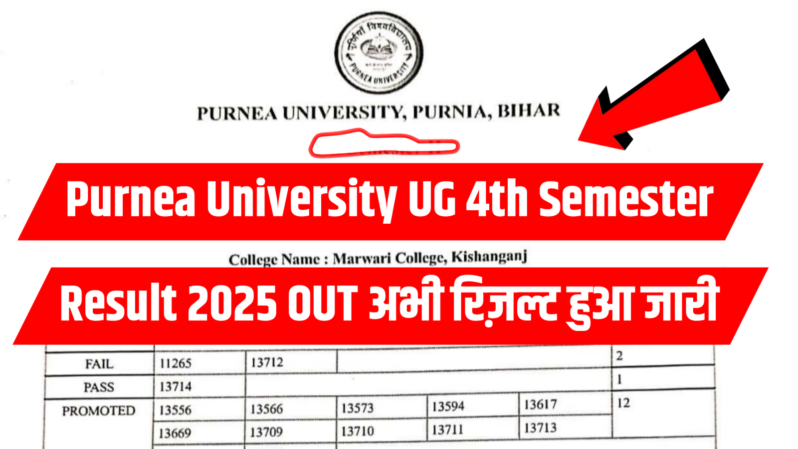 Purnea University UG 4th Semester Result 2025