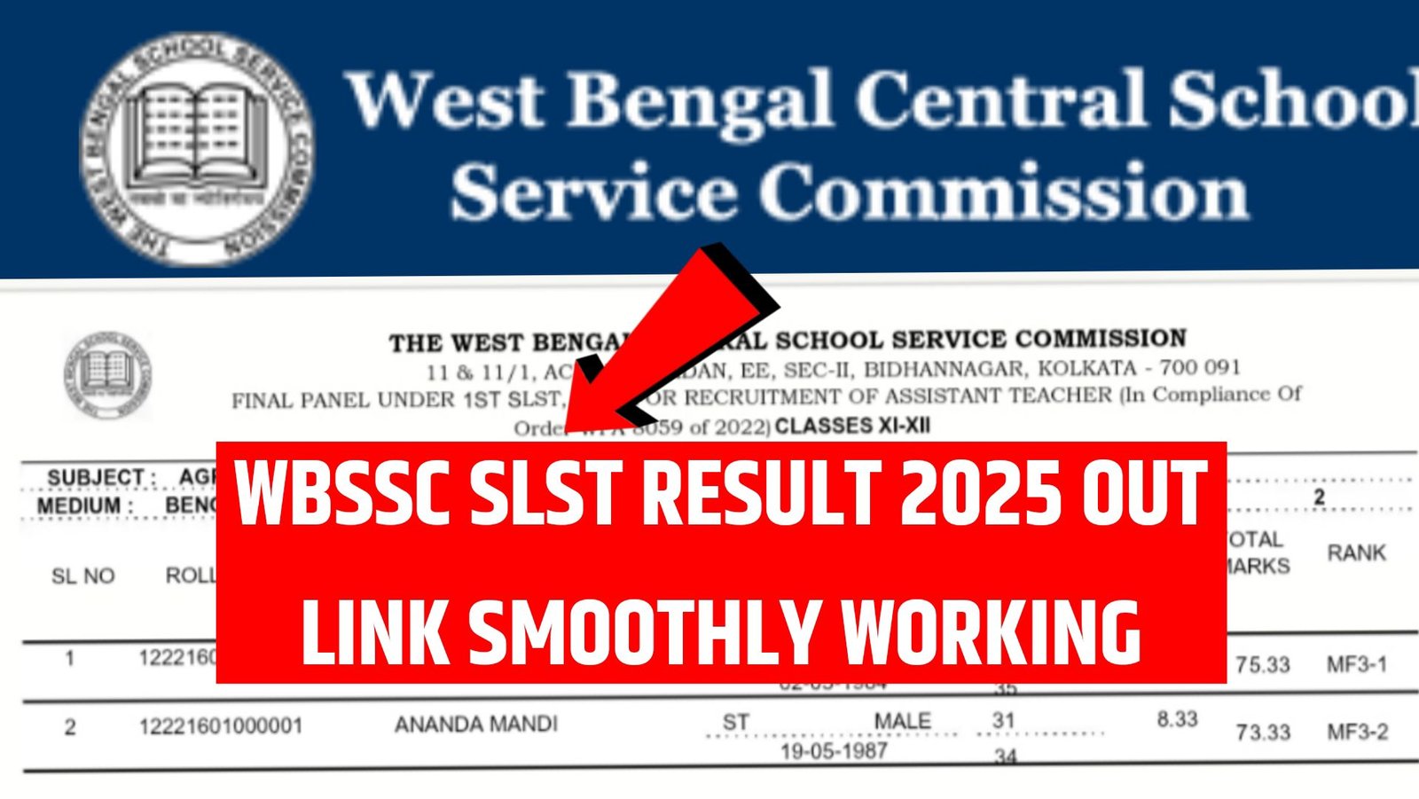 WBSSC SLST Scorecard 2025